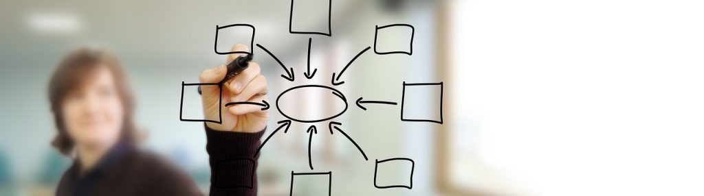 technology, classroom, education, learning, education technology, learning concept, diagram, white board, drawing, graph, education, education, learning, learning, learning, learning, learning, diagram